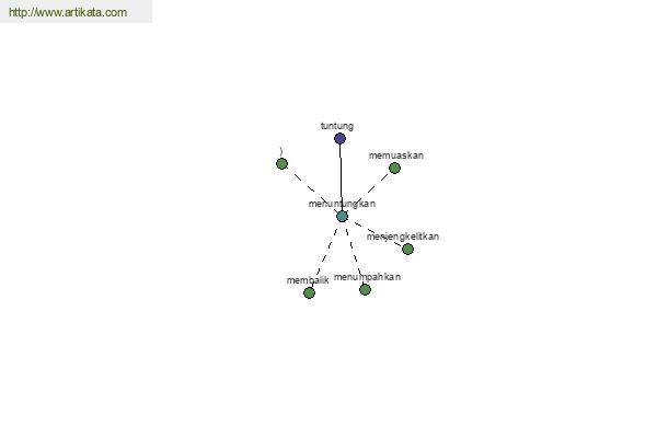 click for definition