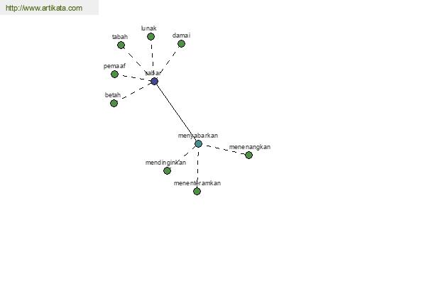 click for definition