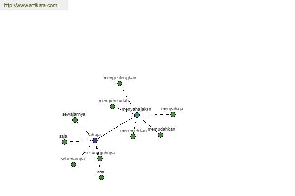 click for definition