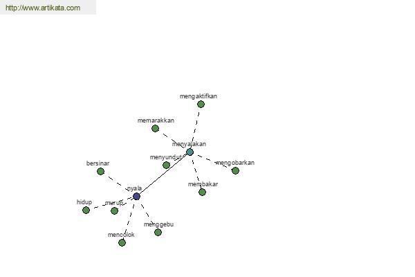 click for definition