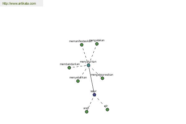 click for definition