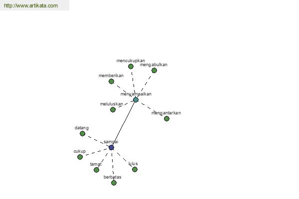 click for definition