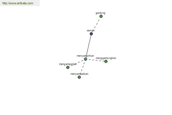 click for definition