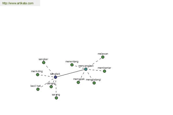 click for definition