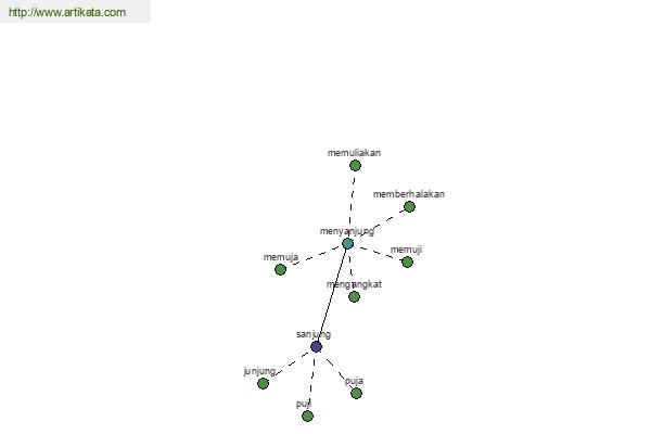 click for definition