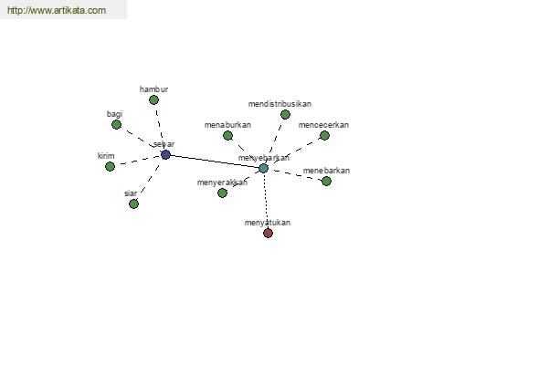 click for definition