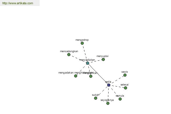 click for definition