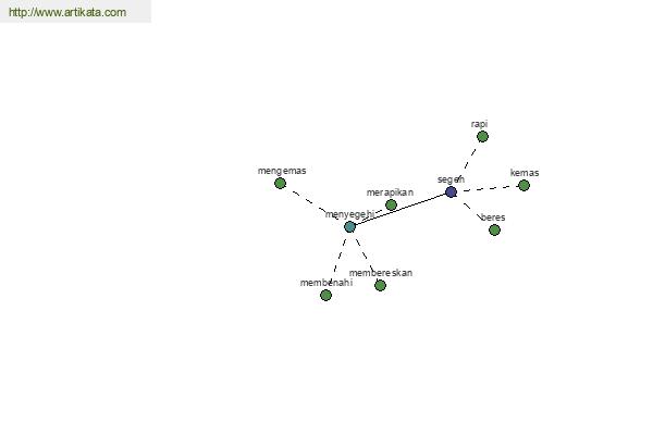 click for definition