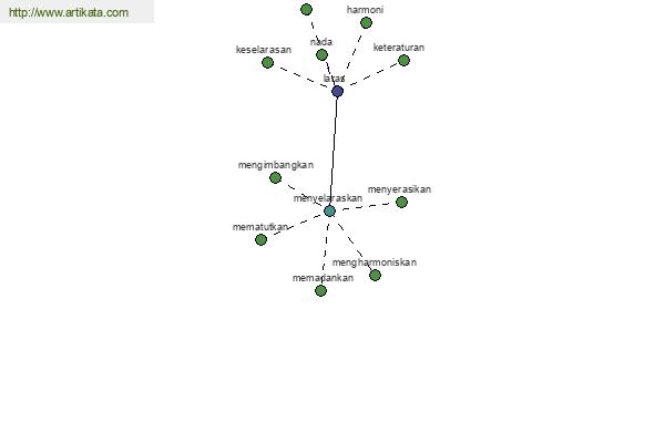 click for definition