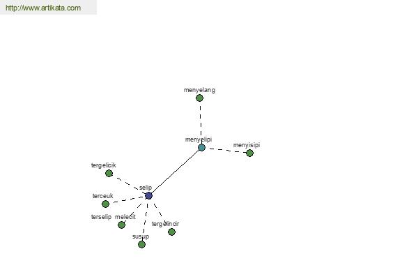 click for definition