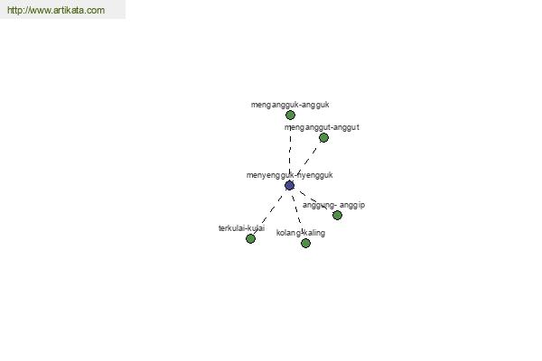 click for definition