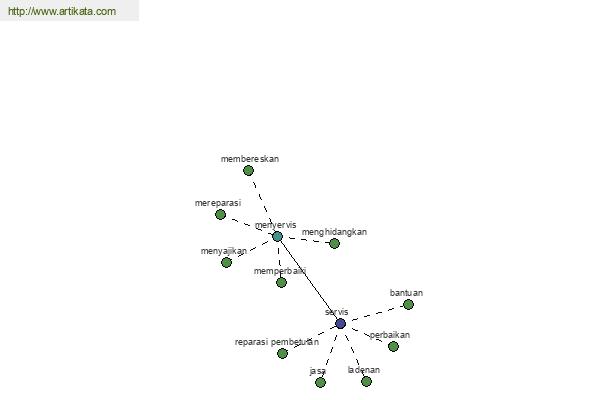 click for definition