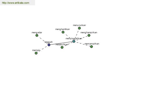 click for definition