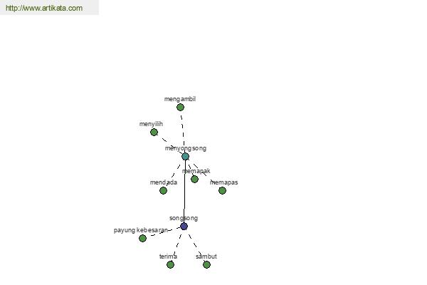 click for definition