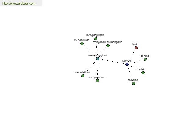 click for definition