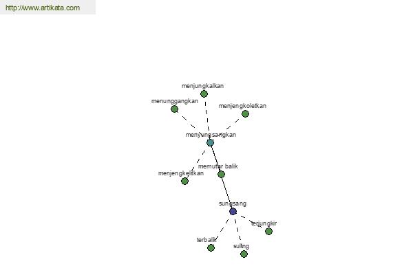 click for definition