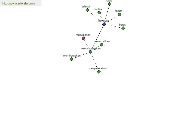 click for definition