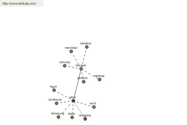 click for definition