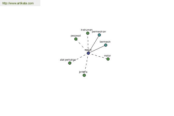 click for definition