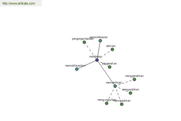 click for definition