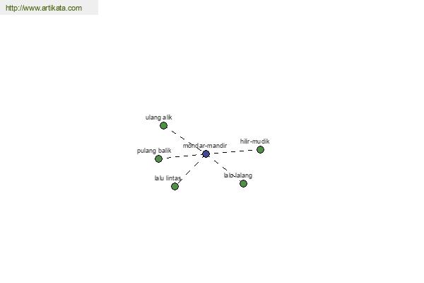 click for definition