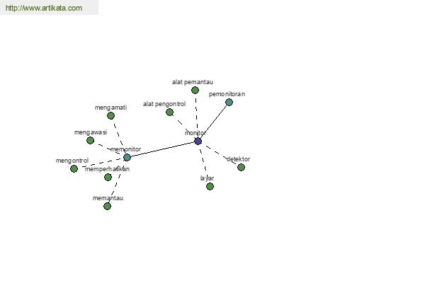 click for definition