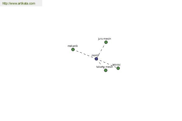 click for definition