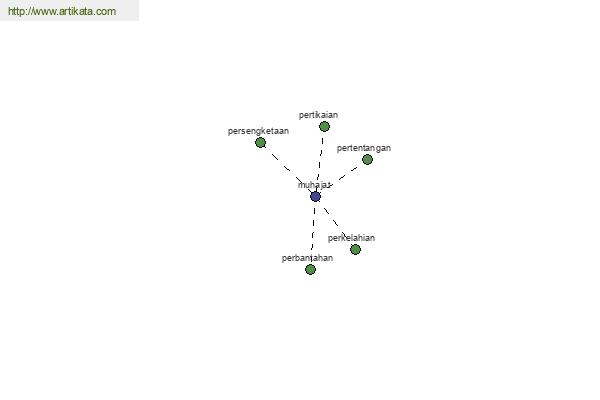 click for definition