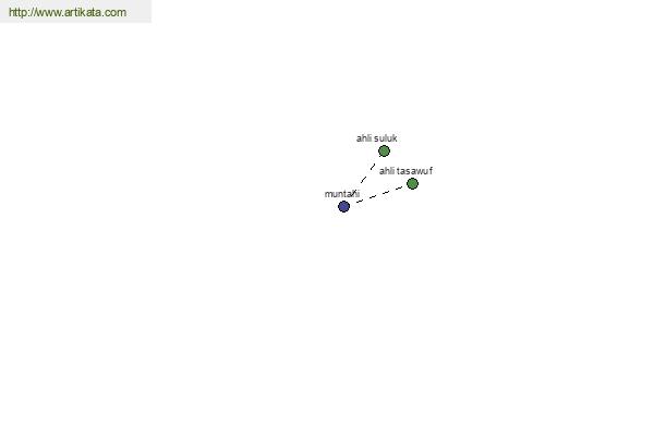 click for definition