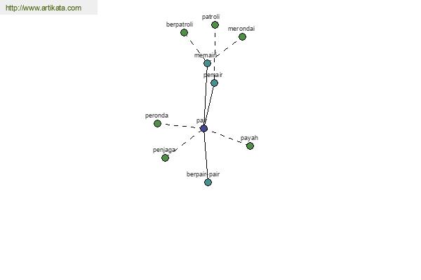 click for definition