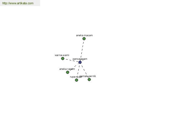 click for definition