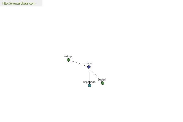 click for definition