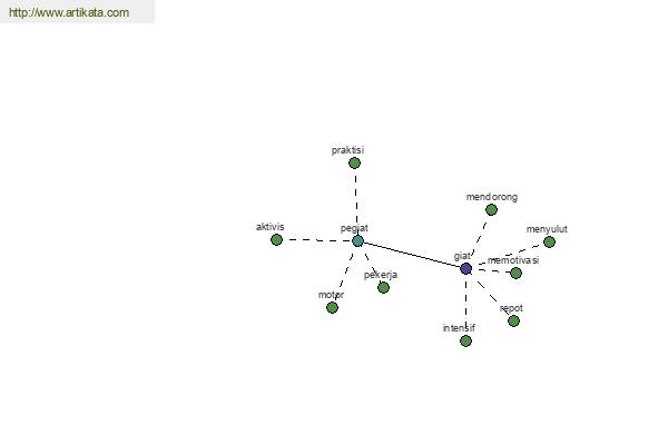 click for definition