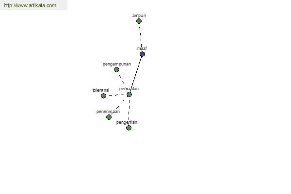 click for definition