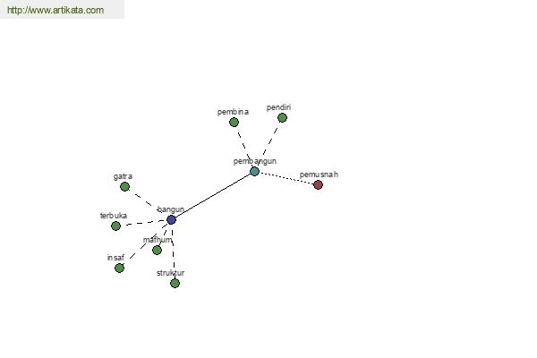 click for definition