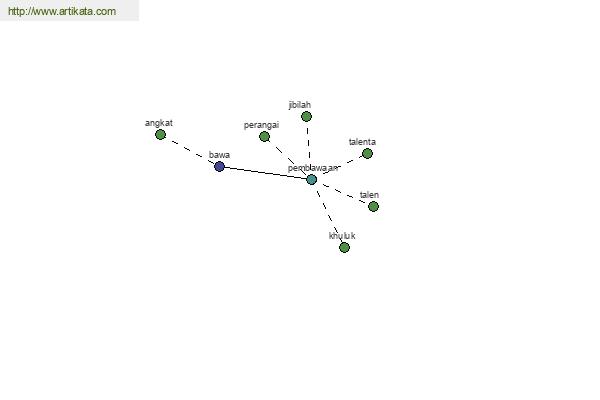 click for definition