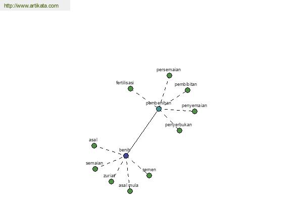 click for definition