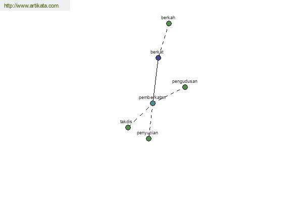 click for definition