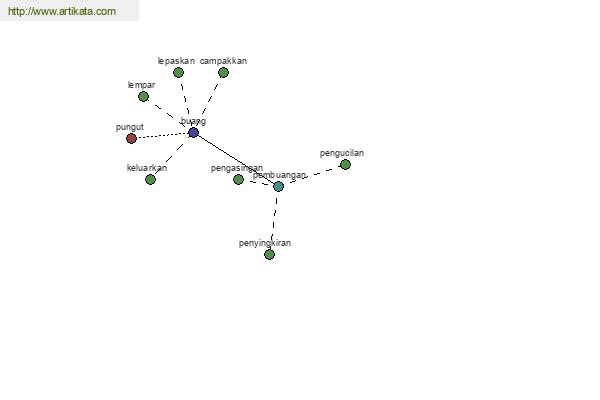 click for definition