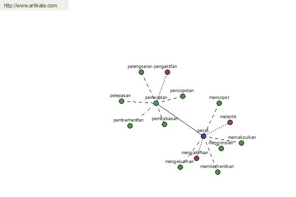 click for definition