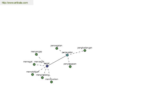 click for definition