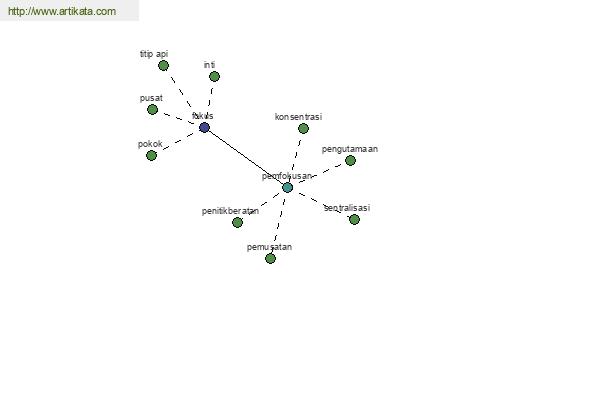 click for definition