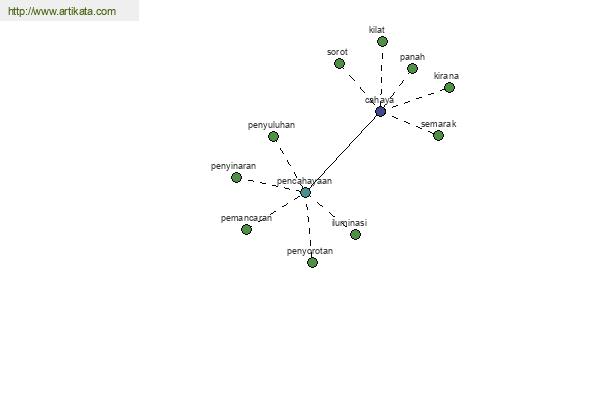 click for definition