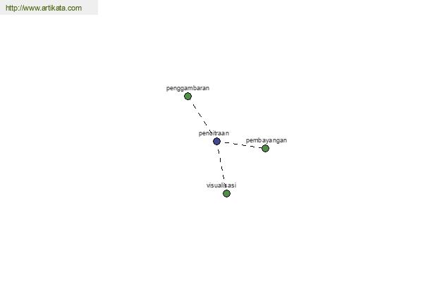 click for definition