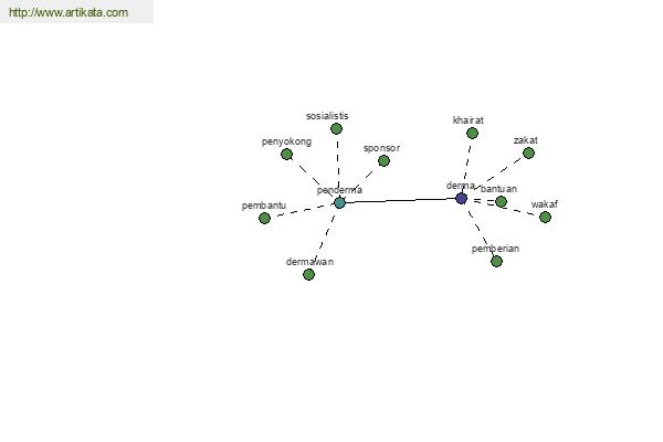 click for definition