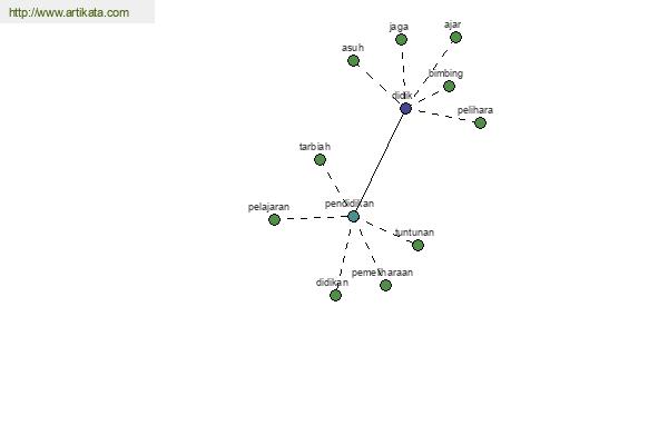 click for definition