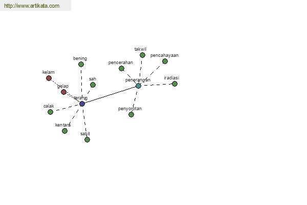 click for definition