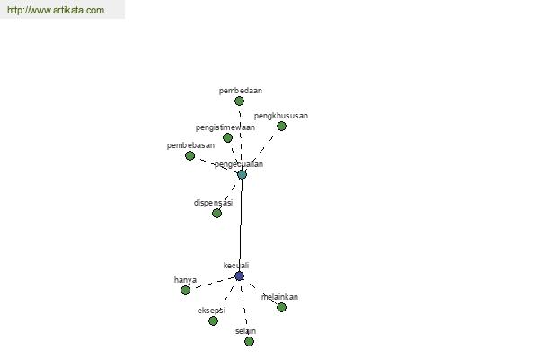 click for definition