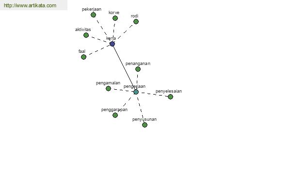 click for definition