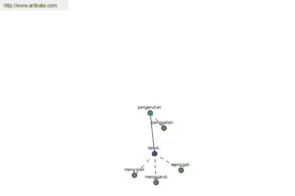 click for definition